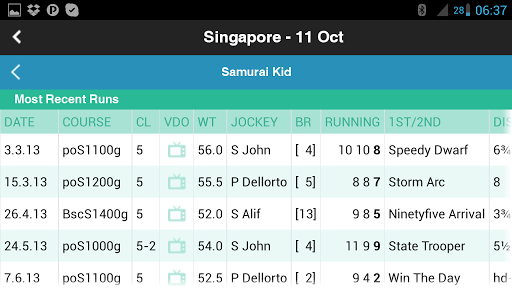 免費下載運動APP|Winner21 - 新加坡、香港、澳洲及馬來西亞賽馬資訊 app開箱文|APP開箱王