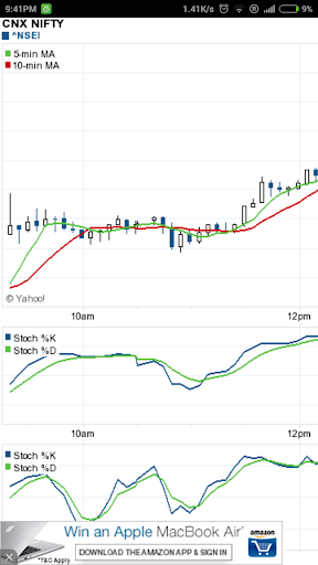 Nifty technical charts - Live