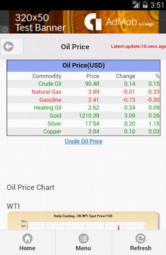 【免費財經App】World Stock Indexes-APP點子