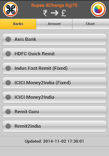 Rupee Exchange Bank Rates