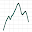 Stock Market 101 Download on Windows