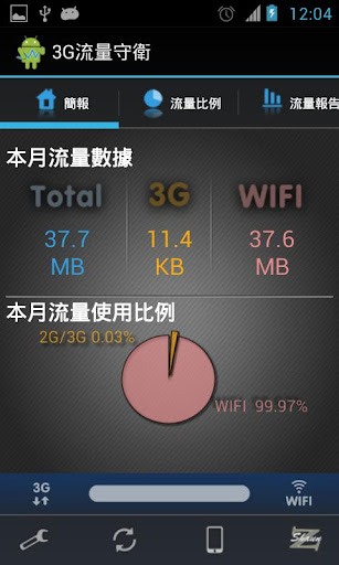 3G流量守衛 行動網路流量管理