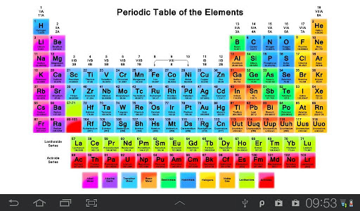 Periodicza