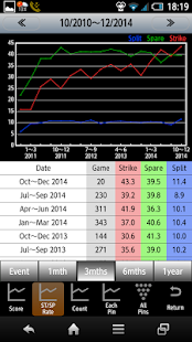How to get Bowling Scorer 1.12 unlimited apk for bluestacks