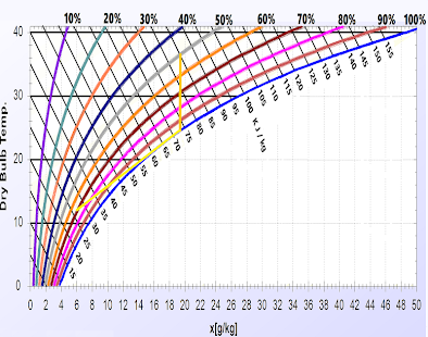 How to mod Mollier 1.15 apk for laptop