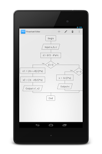 Flowchart Editor