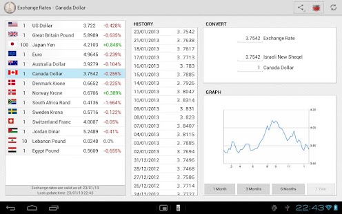 Israeli Exchange Rates