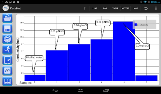 【免費教育App】Ward's DataHub Analysis App-APP點子