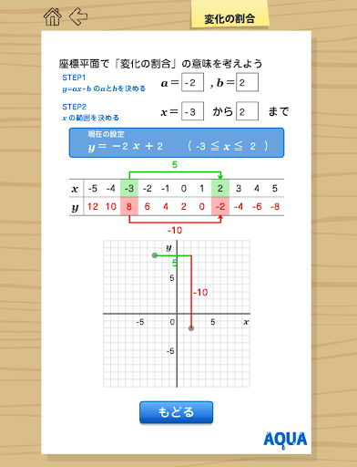 【免費教育App】変化の割合 さわってうごく数学「AQUAアクア」-APP點子