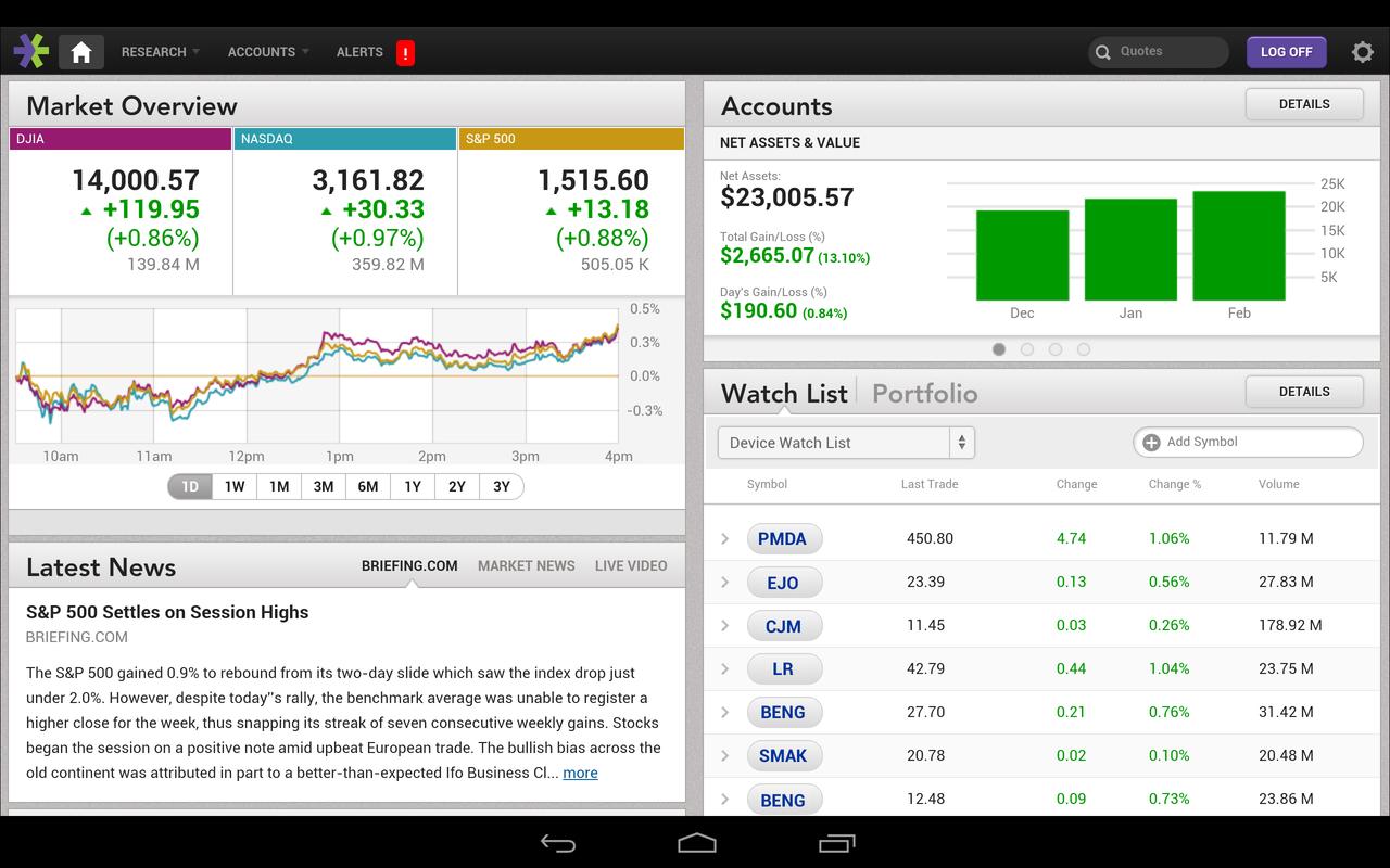 binary options etrade