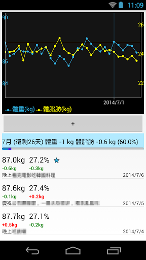 體重日記