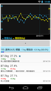 體重日記