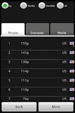 �������� ����������� ?