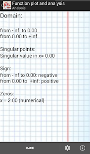 Function Plot and Study Screenshots 0