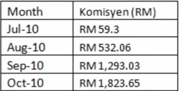 Download Buat Duit Mudah Setiap Bulan APK on PC | Download ... - 609 x 310 jpeg 29kB