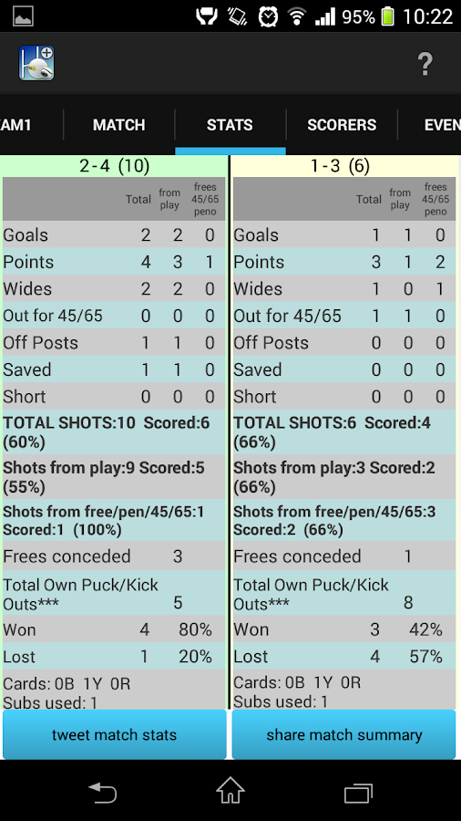 GAA Scores Stats Plus Android Apps on Google Play