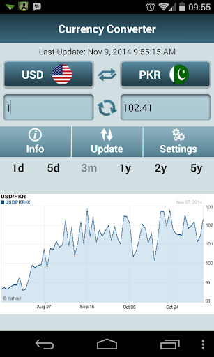 Currency Converter Pro