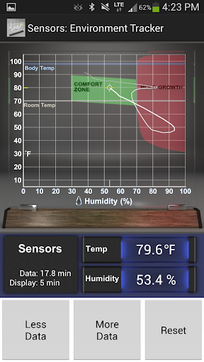 免費下載天氣APP|Sensors: Temp and Humidity app開箱文|APP開箱王