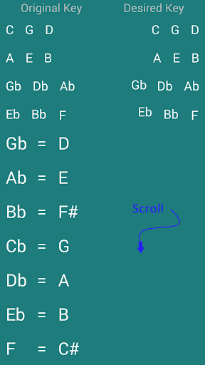 Easy Transpose