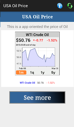 USA Oil Price