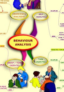 免費下載商業APP|Behaviour Analysis - Mind Map app開箱文|APP開箱王