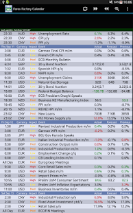 Forex Factory Calendar