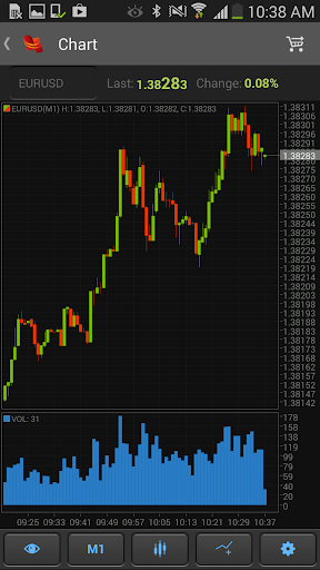 【免費財經App】Easy Capital Protrader-APP點子