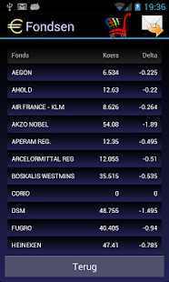 Download Stocks APK for PC