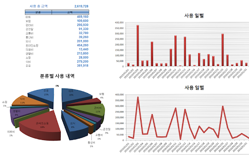 가계부 스마트 가계부