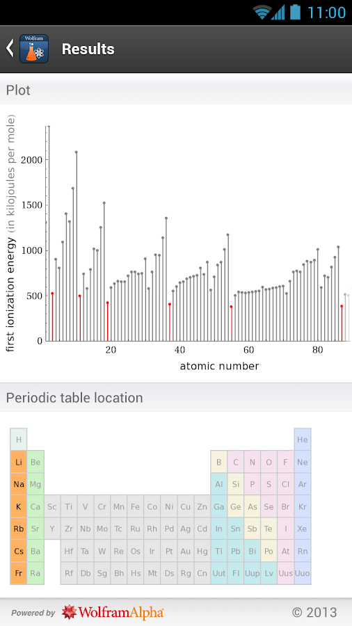 What do you learn in 9th grade math image