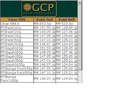 How to install Harga Emas GCP VS PG Gold 0.1 apk for bluestacks