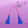Statistical Distributions
