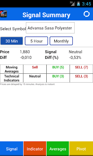 Stock Exchange Signal Pro