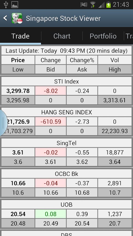 Singapore Stock Viewer Android Apps on Google Play