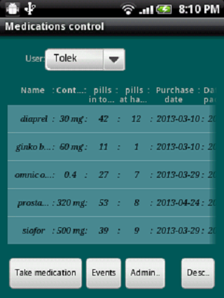 Medications Control trial