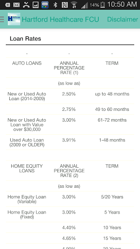 【免費財經App】Hartford Healthcare FCU-APP點子