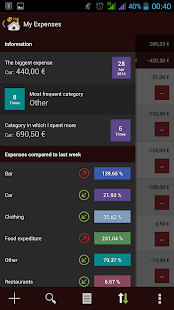 【免費財經App】Expense Manager - My Expenses-APP點子