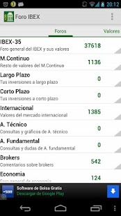 Foro IBEX