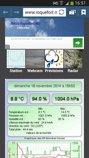 Météo Roquefort 40