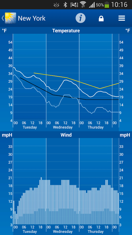 WeatherPro - screenshot