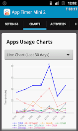 App Timer Mini 2 Pro poster 2