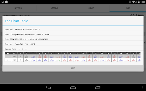 TimingBeam – RC Lap Timing – TimingBeam – RC lap timing made easy with ...