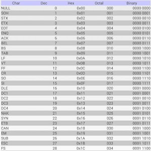 ASCII Chart Table 1.0