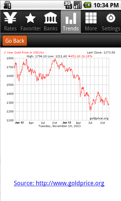 table conversion aud usd to Exchange Play Android  Yuan on Apps to Dollar Google  Rates