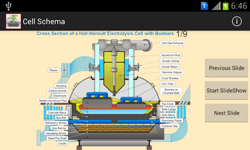 CellSchema Aluminum-Smelting