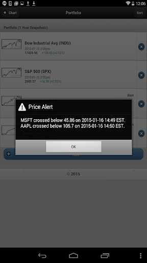 【免費財經App】Bollinger Bands-APP點子