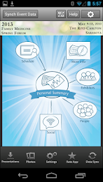 FAFP 2013 Spring Forum poster 2