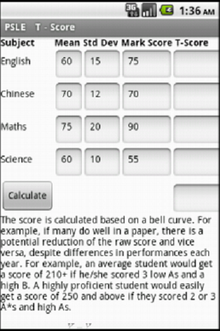 PSLE T-score