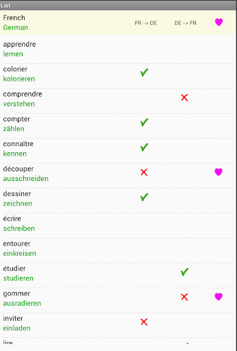 Hangman Verbs French - German