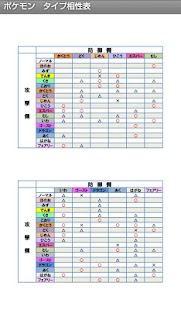 Lastest タイプ相性表 for pokemon APK